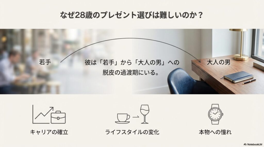 28歳男性の心理変化とライフスタイルの移行期についての解説図