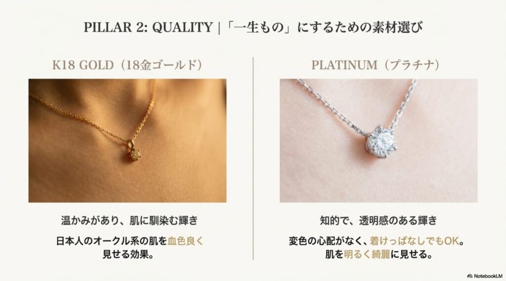 肌を血色良く見せるK18ゴールドと、変色に強く透明感のあるプラチナの特徴を比較した解説画像