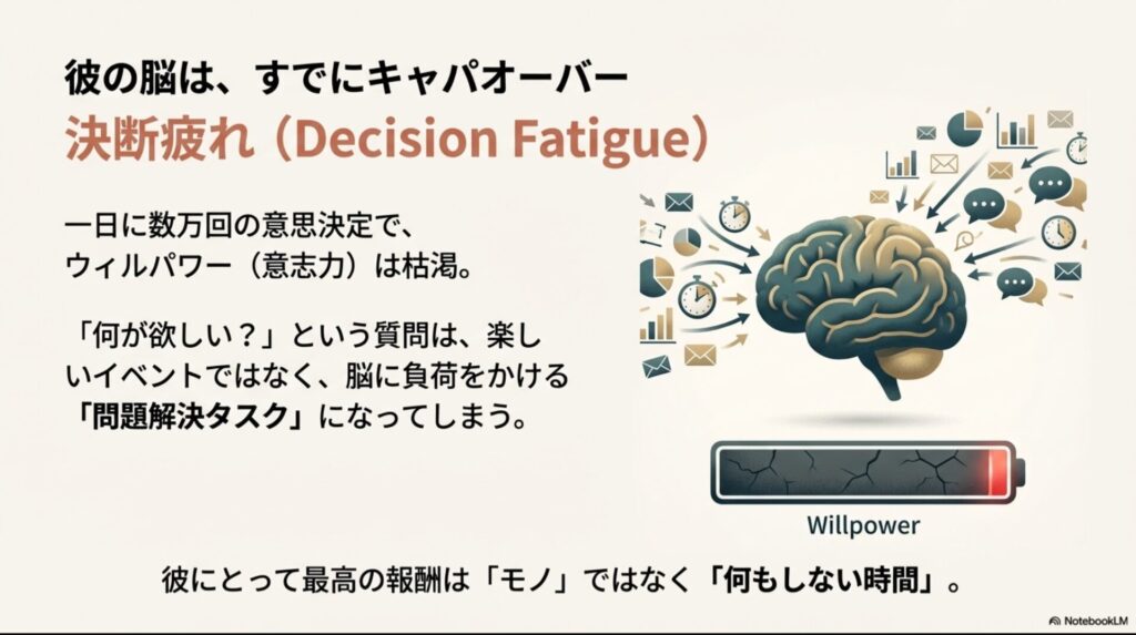 現代人の脳がキャパオーバーしている図。一日に数万回の意思決定でウィルパワーが枯渇し、プレゼント選びが楽しいイベントではなくタスクになってしまう様子。