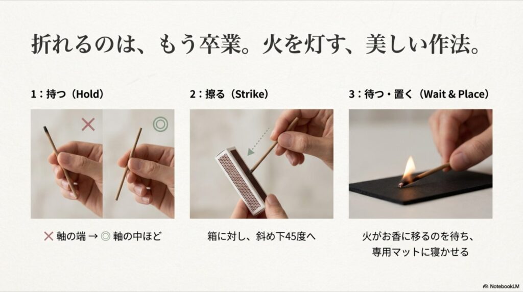 hibiのマッチ型お香を折らずに着火するための正しい持ち方(軸の中ほどを持つ)と、擦る角度(斜め下45度)を解説した〇×形式の図解。