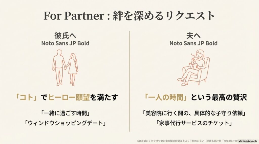 パートナーとの絆を深めるリクエスト。「コト」でヒーロー願望を満たすアイデアや、一人の時間を提案するイラスト。