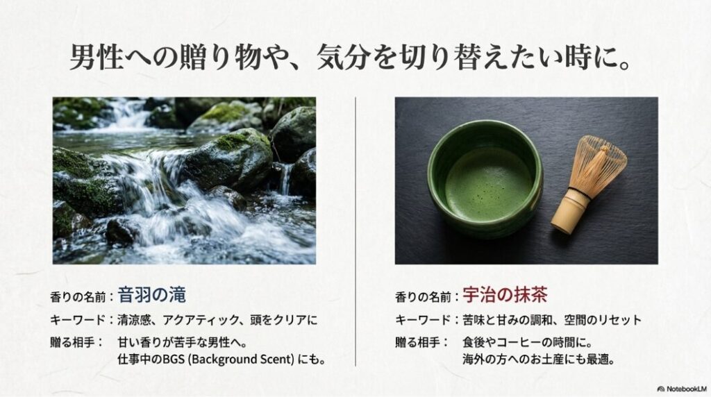 「音羽の滝」と「宇治の抹茶」のイメージ写真。清涼感のあるアクアティックな香りや、苦味と甘みの調和が、男性へのギフトや仕事中の気分転換(BGS)に適していることを解説したスライド。