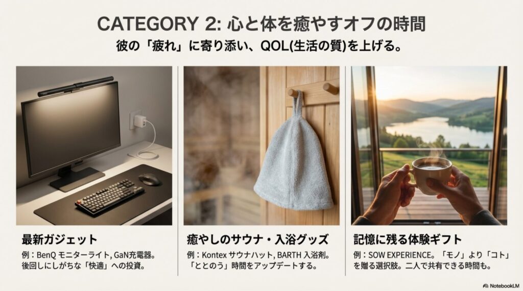 オフの時間を充実させるギフト例（モニターライト、サウナハット、体験ギフト）