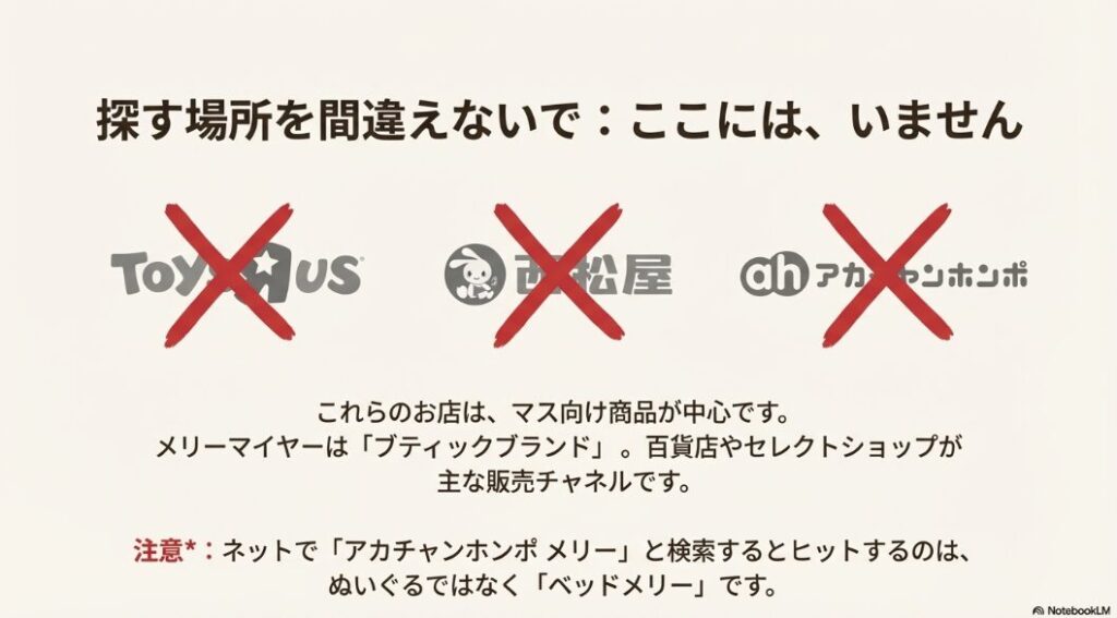 トイザらス、西松屋、アカチャンホンポのロゴに大きくバツ印がつき、これらのお店にはメリーマイヤーが置いていないことを示す注意喚起スライド