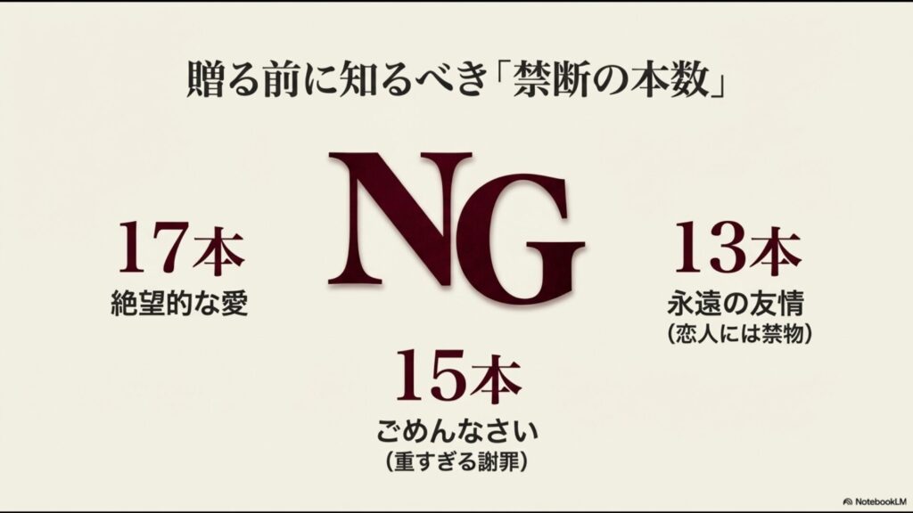 贈る前に知るべき禁断の本数。17本(絶望的な愛)、15本(ごめんなさい)、13本(永遠の友情)は恋人にNGである警告スライド