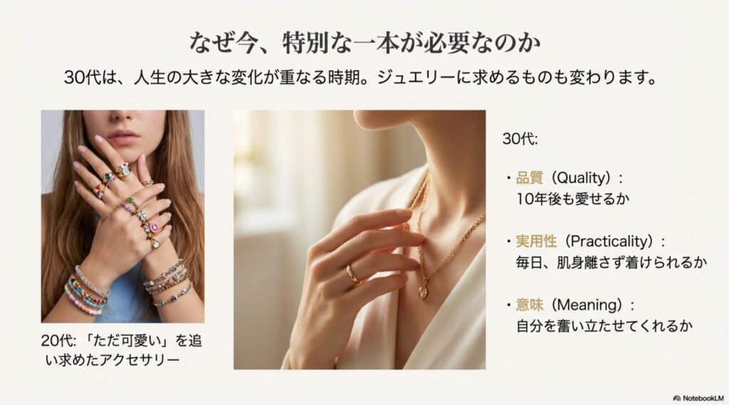 20代の「可愛さ」重視から、30代の「品質・実用性・意味」重視へ。ライフステージの変化に伴うジュエリー選びの基準の変化を示すスライド