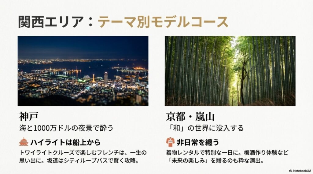 神戸の港の夜景と、京都嵐山の竹林の小径のイメージ写真2枚。「神戸・海と1000万ドルの夜景」「京都・和の世界に没入する」というキャッチコピー。