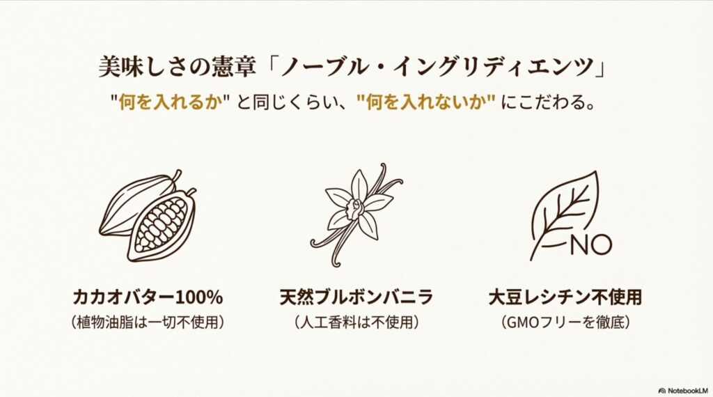 美味しさの憲章「ノーブル・イングリディエンツ」。カカオバター100%、天然バニラ使用、レシチン不使用などのこだわり。