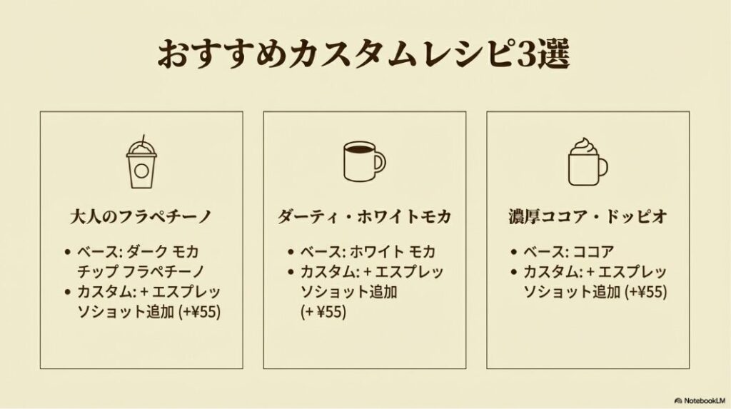 スタバのカスタムレシピ紹介。大人のフラペチーノ、ダーティ・ホワイトモカ、濃厚ココア・ドッピオの3種類のオーダー内容と価格(+55円)をまとめた一覧表。