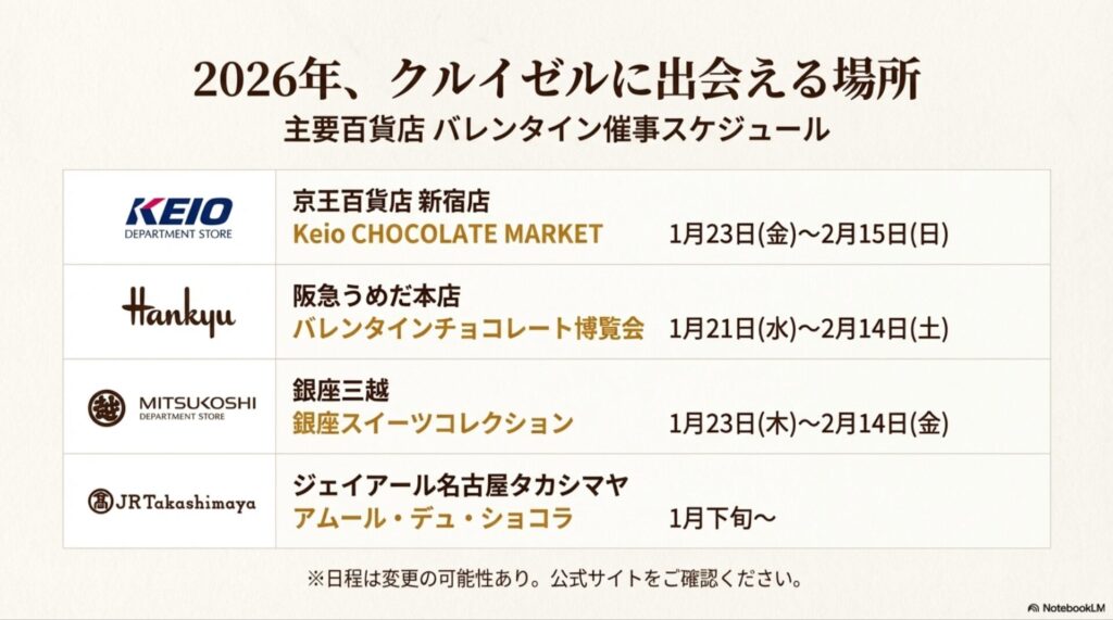 2026年バレンタイン期間の京王百貨店、阪急うめだ本店、銀座三越、名古屋タカシマヤでの催事開催スケジュール。