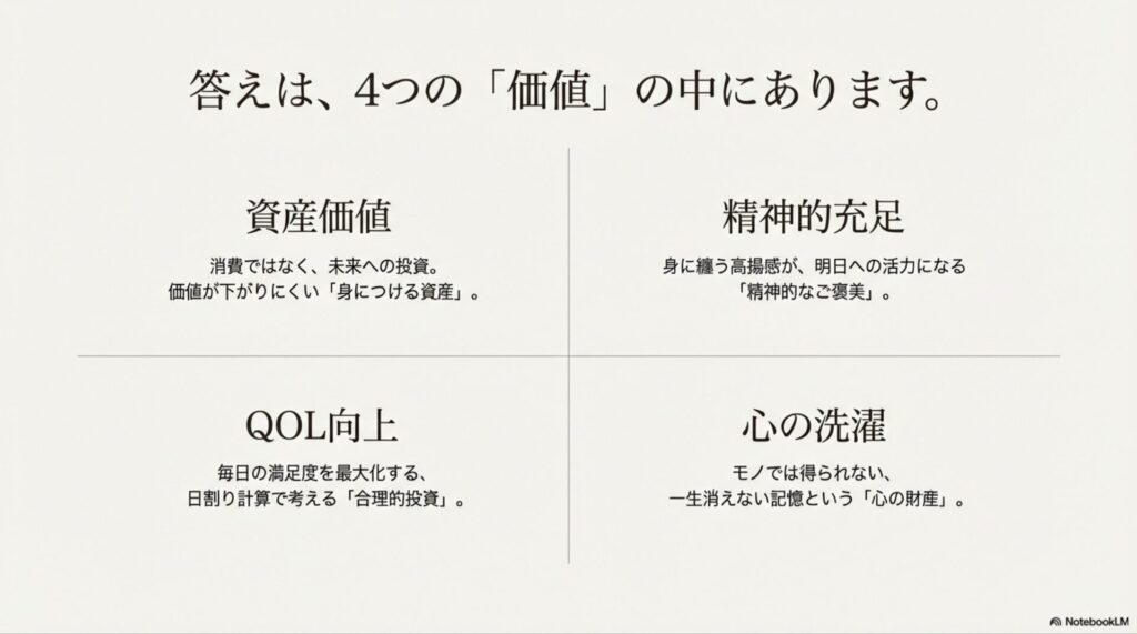 資産価値、精神的充足、QOL向上、心の洗濯の4つの視点で分類した、10万円の使い道マトリクス表。
