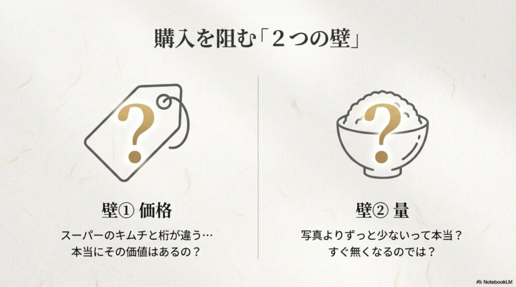 ごほうびキムチの購入を迷う2つの壁（スーパーと違う価格と量の少なさ）