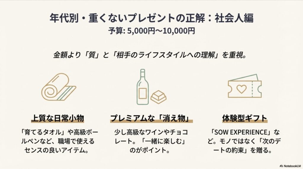 社会人向けの重くないプレゼント提案。上質な日常小物、プレミアムな消え物(ワイン・チョコ)、体験型ギフト。