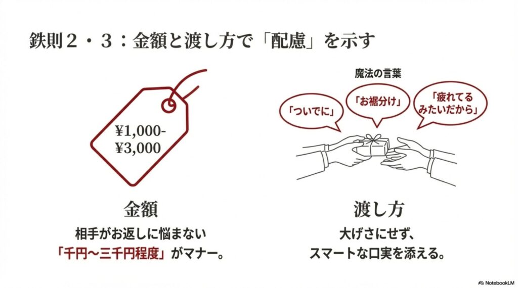 1,000円〜3,000円の値札と、「お裾分け」「ついでに」などの渡し方のフレーズ例。