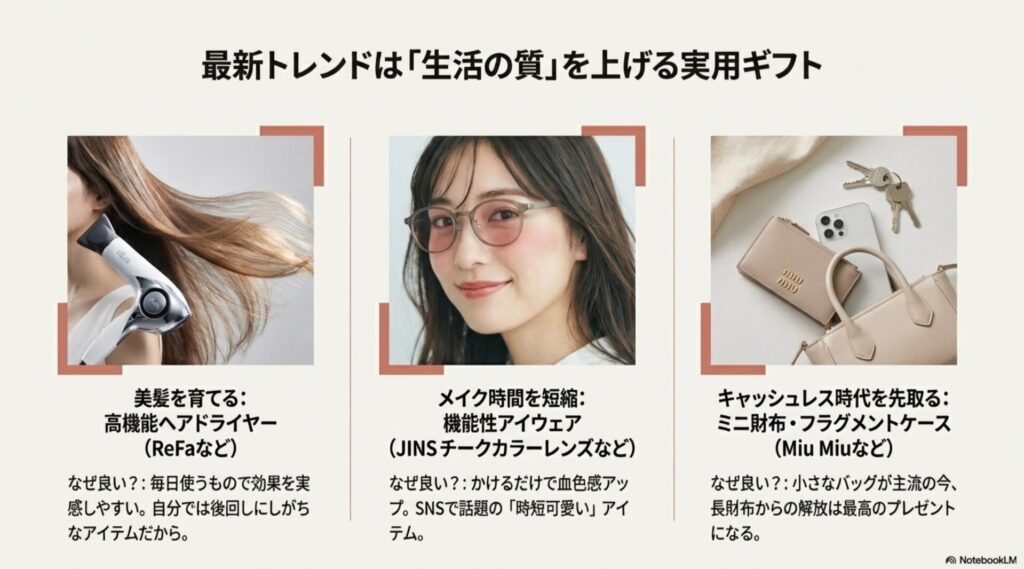 生活の質（QOL）を上げる実用的なトレンドギフト（高機能ドライヤー・機能性アイウェア・ミニ財布）