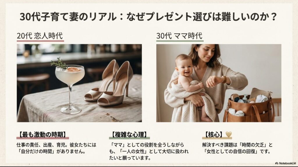 時間の欠乏と女性としての自信回復を求める30代ママの複雑な心理を図解