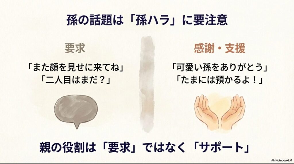 親の役割は要求ではなく感謝とサポートであることを示す図