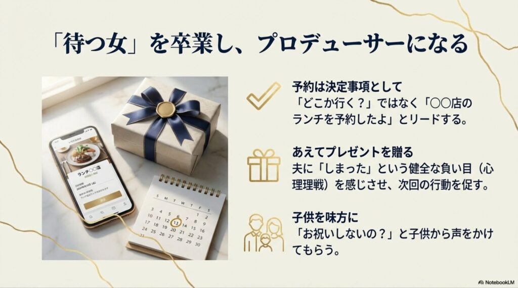 夫からのアクションを待つのではなく、妻が主導権を握ってランチ予約やプレゼント手配を行うためのToDoリストとカレンダー。
