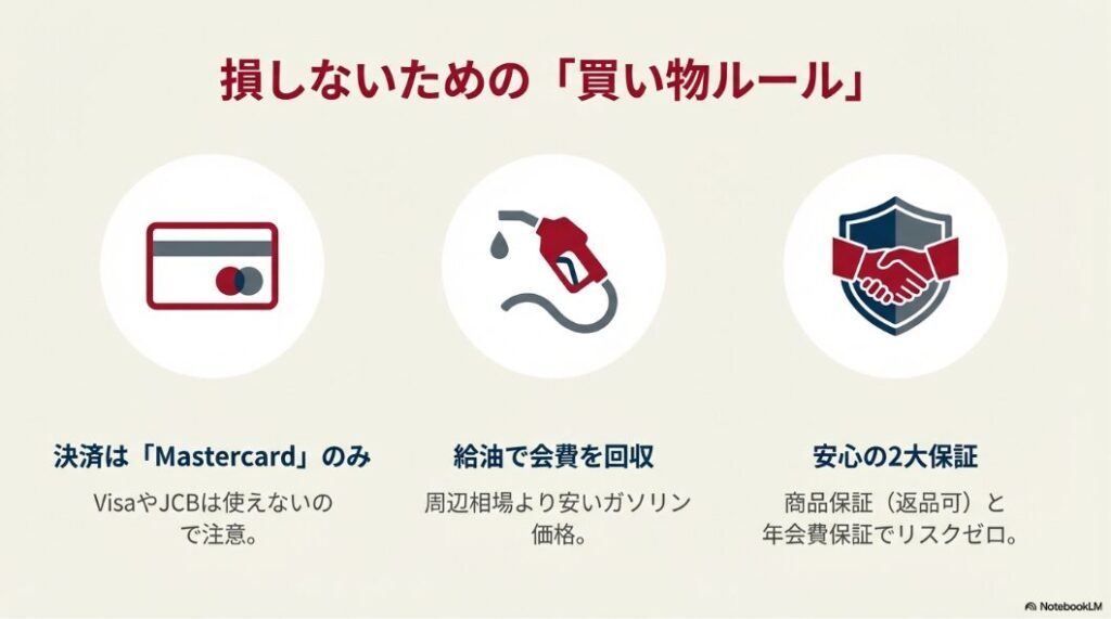 コストコの買い物ルール。決済はMastercardのみ、ガソリン価格の安さ、安心の2大保証（商品保証・年会費保証）についての解説。
