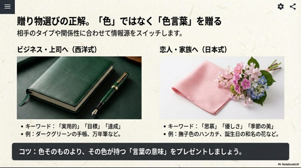ビジネス向けには西洋式の緑色の手帳、プライベート向けには日本式のピンク色のハンカチを選ぶギフトの事例
