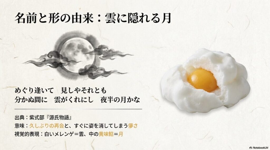 源氏物語の和歌に由来する雲がくれの名前の意味と、月と雲を表現した形状の解説図