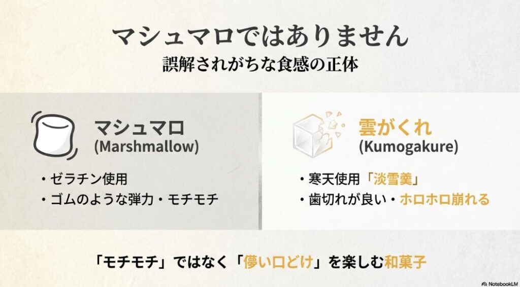雲がくれ（淡雪羹）とマシュマロの原材料や食感の違いを比較した図解。ゴムのような弾力ではなく儚い口どけが特徴。