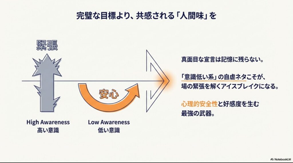 意識低い系の自虐ネタは場の緊張を解くアイスブレイクになり、心理的安全性と好感度を生む