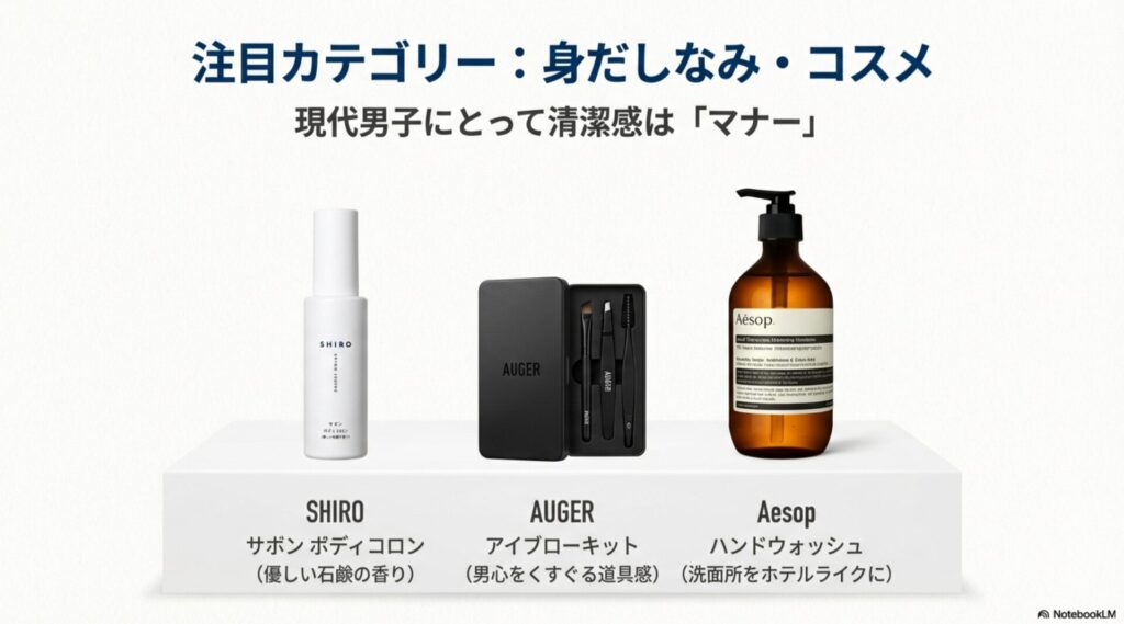 イソップのハンドウォッシュやAUGERのグルーミングセットの写真。清潔感を重視する現代男子へのマナーとしてのコスメギフト紹介