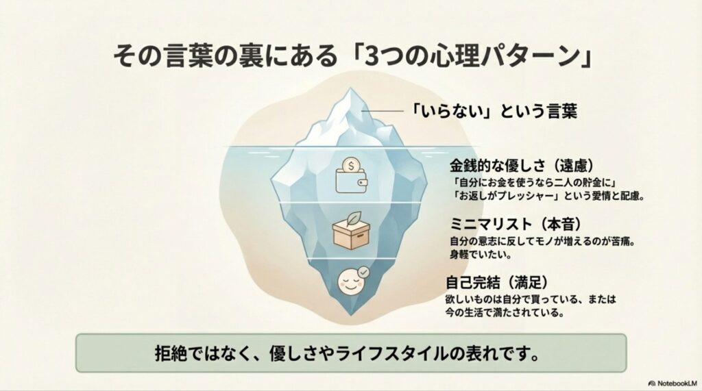 「いらない」の裏にある3つの心理：金銭的遠慮、ミニマリストの本音、自己完結の満足