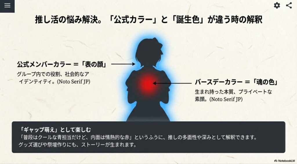 アイドルの公式メンバーカラーは表の顔、バースデーカラーは魂の色としてギャップ萌えを楽しむ解釈