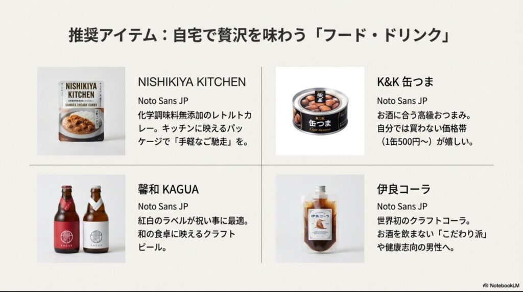 ニシキヤキッチンのカレー、馨和KAGUAビール、缶つま、伊良コーラなどのおすすめ食品・飲料一覧画像。