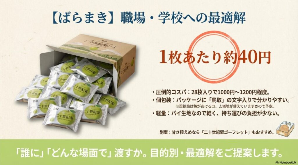 職場へのばらまきに最適な個包装の二十世紀梨パイと価格イメージ