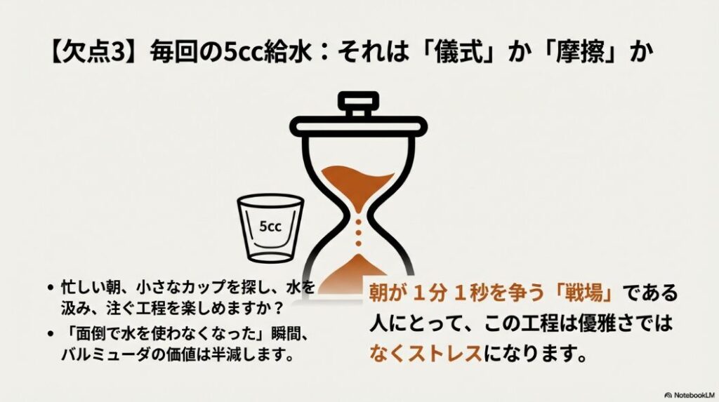 専用カップでの給水作業が忙しい朝にストレスになる可能性を指摘するスライド