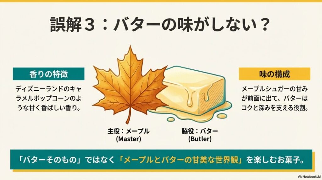 バターバトラーの味の構成図。メープルが主役（Master）でバターがそれを支える執事（Butler）という役割分担