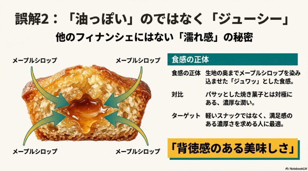 フィナンシェの生地の奥までメープルシロップが染み込み、ジュワッとした食感を生み出している断面図