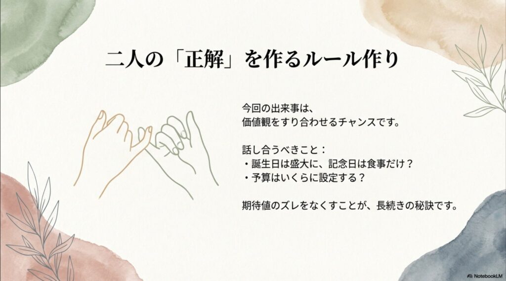 記念日の過ごし方や予算の設定など、価値観をすり合わせるために話し合うべきポイントをまとめたスライド