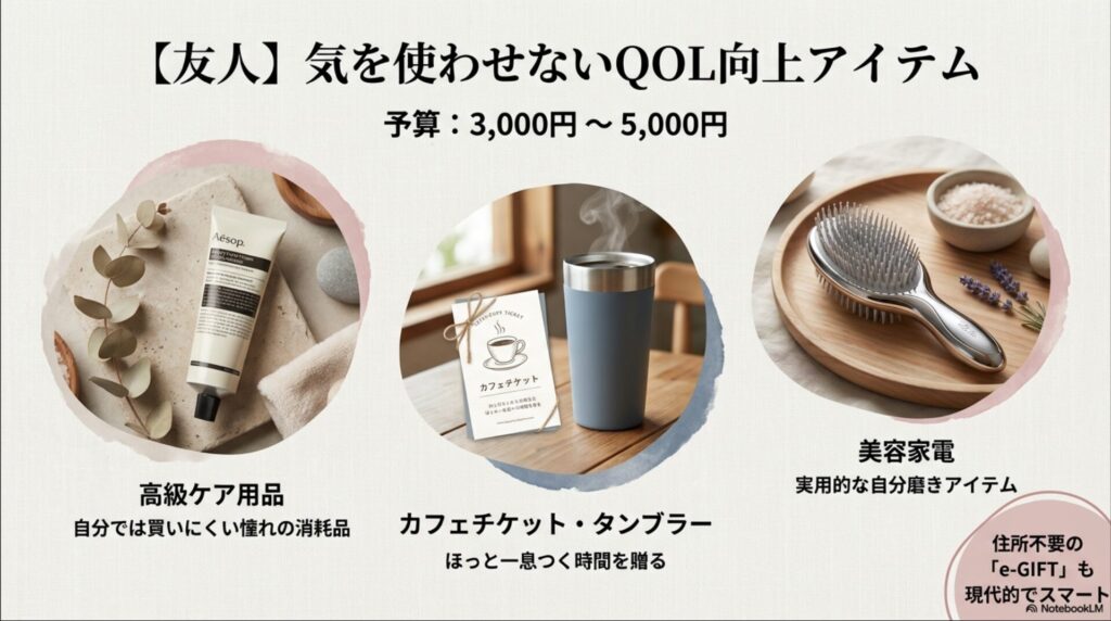 友人への予算3000円〜5000円のギフトとして、イソップのケア用品、カフェチケット、美容家電、e-GIFTを紹介。