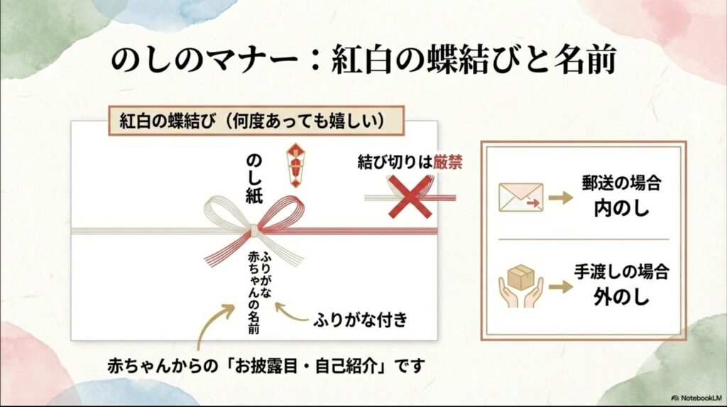紅白の蝶結び、赤ちゃんの名前とふりがなの書き方、内のし（郵送用）と外のし（手渡し用）の使い分けを解説するスライド。