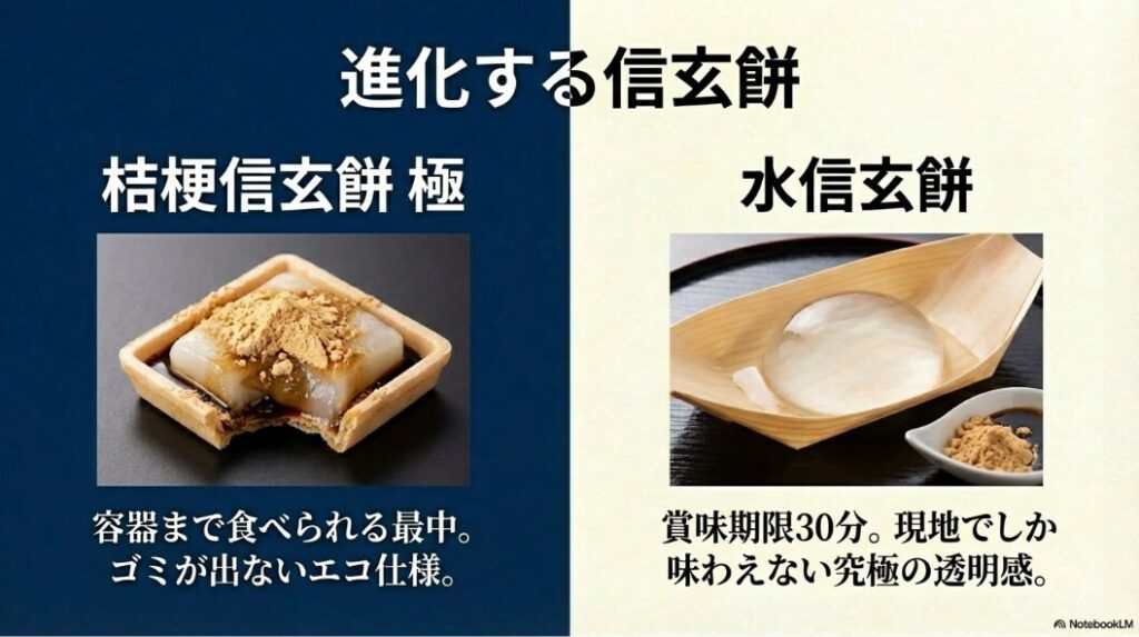 進化する信玄餅：容器ごと食べる桔梗信玄餅「極」と幻の水信玄餅