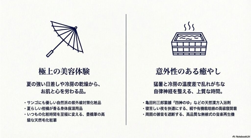 紫外線対策化粧品や高級化粧筆などの「美容体験」と、漢方入浴剤や高級寝間着などの「癒やし」を提案する、日傘と湯船のイラスト入りスライド。