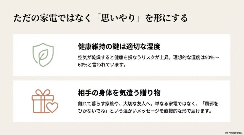 理想的な湿度が50%〜60%であることや、家族への「風邪をひかないでね」というメッセージを形にした贈り物であることを伝えるスライド。