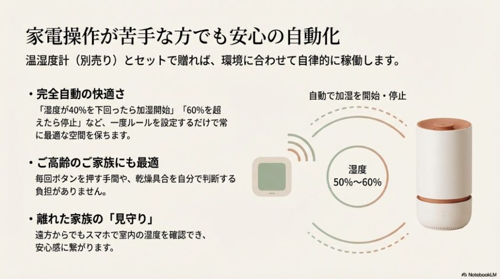 温湿度計とセットで贈ることで、指定した湿度に合わせて自動で加湿を開始・停止する自律稼働の仕組みを説明するスライド。