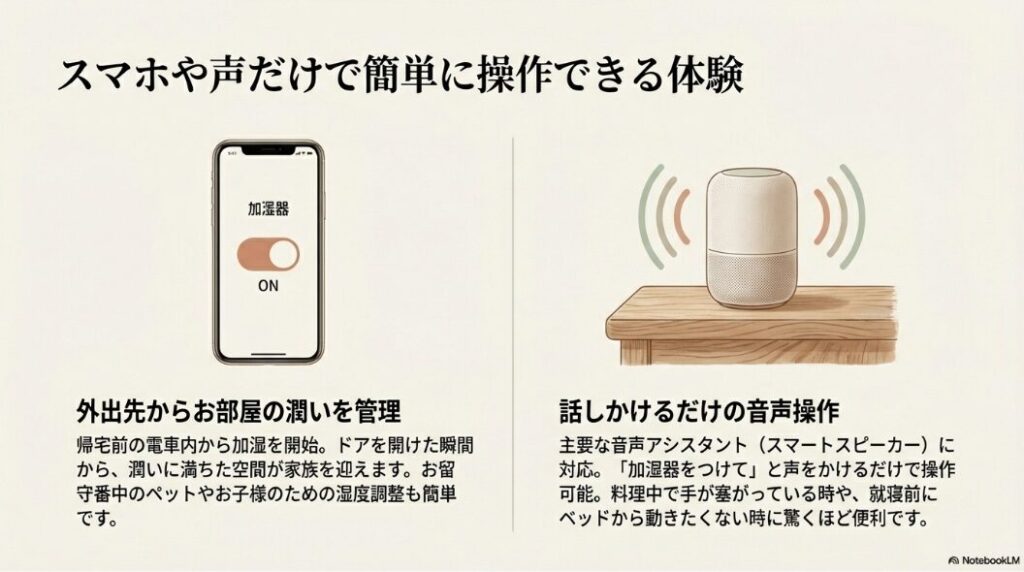 外出先からのスマホ操作や、スマートスピーカーに話しかけるだけで操作できる便利さを解説するスライド。
