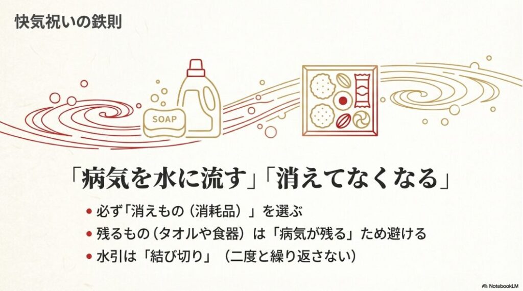 病気を水に流す・消してなくなるという意味を込め、必ず「消えもの（消耗品）」を選び、水引は「結び切り」にすることを説明する図解 。