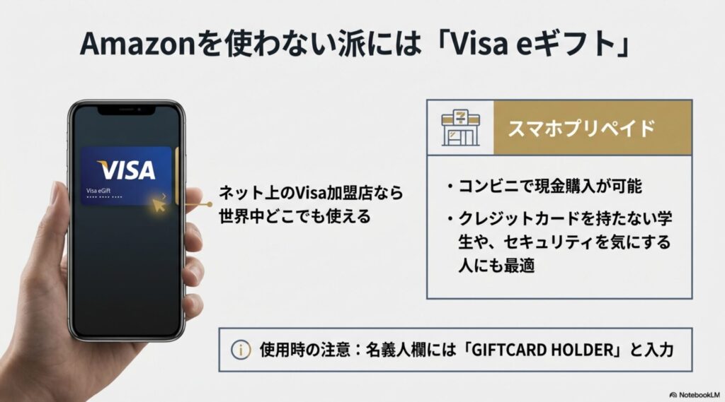 世界中で使えるVisa eギフトの紹介。コンビニでの現金購入方法や、使用時の名義人入力の注意点。