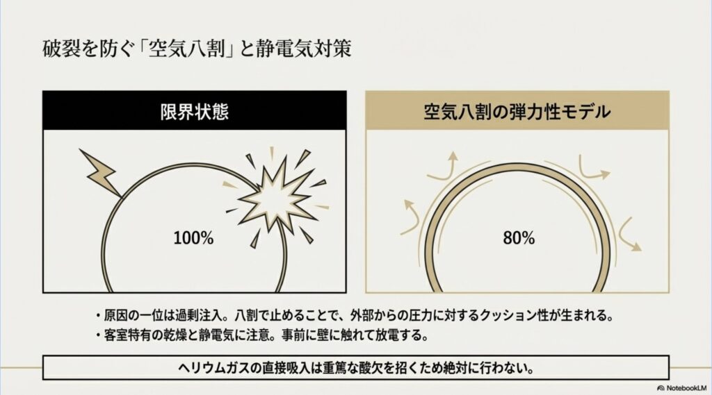 過剰注入を防ぐための空気8割の弾力性モデルと、ホテル客室特有の乾燥や静電気に対する対策