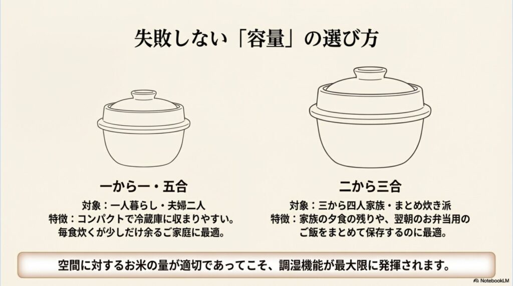 世帯人数や炊飯の習慣に合わせたおひつの推奨サイズ（1合〜3合）を解説するスライド。冷蔵庫のスペース確保についても言及。