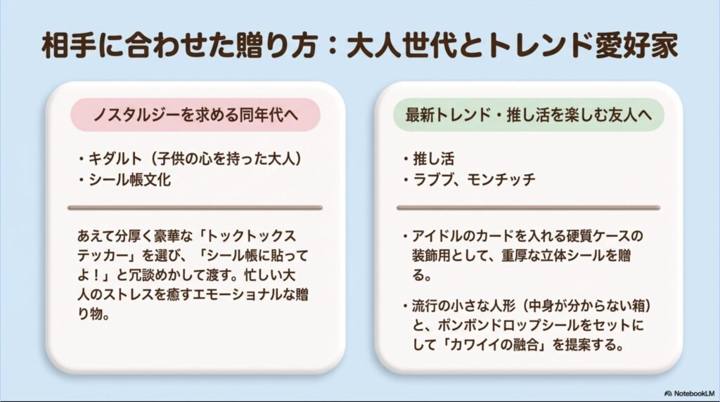 硬質ケース（トップローダー）をサンリオの立体シールでデコレーションする活用シーンの紹介