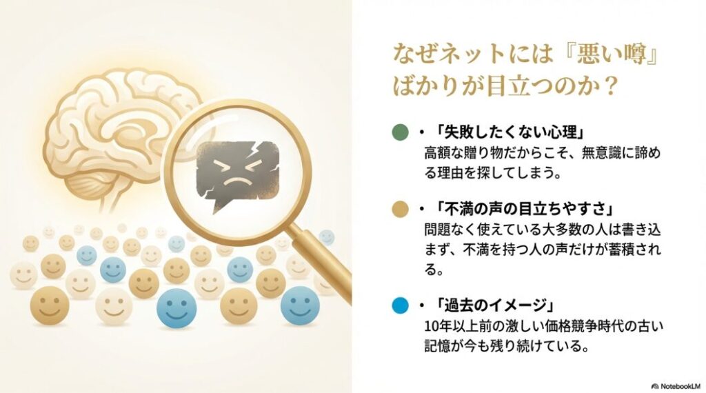 損失回避の心理、不満の声の目立ちやすさ、過去のイメージといった悪い噂が蓄積される理由を解説したスライド