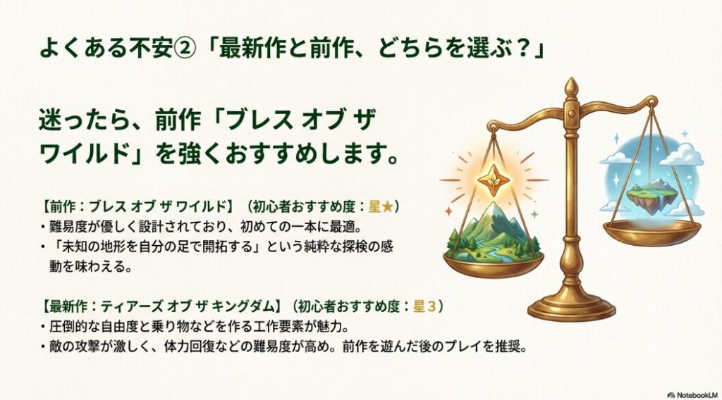 最新作と前作どちらを選ぶ？迷ったら前作「ブレス オブ ザ ワイルド」を強くおすすめします。
